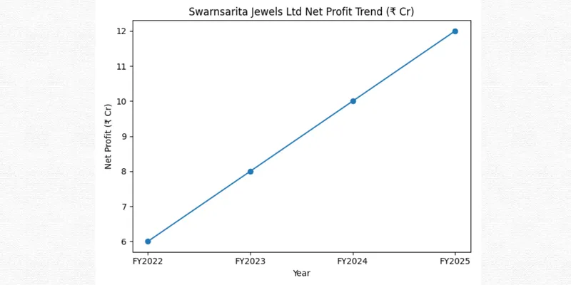 SWARNASARITA JEWELS INDIA  LIMITED FINANCIAL AND BUSINESS ANALYSIS REPORT
